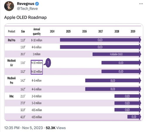 消息稱蘋果正計劃 32 及 42 英寸 imac oled 屏,最快 2027 上市